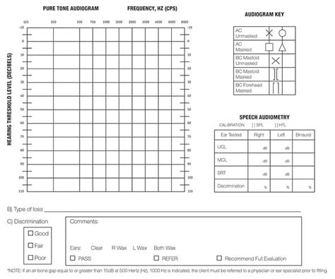 Free Printable Blank Audiogram Template Free Templates Printable