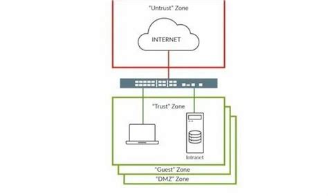 Srx210 Juniper Network Solution For Firewall At Rs 6000piece In