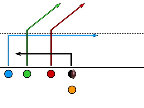 Flag Football Plays - Double Crossing Routes