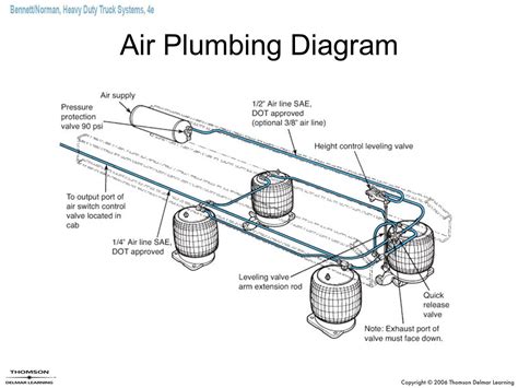 Dump Bed Air Valve Diagram