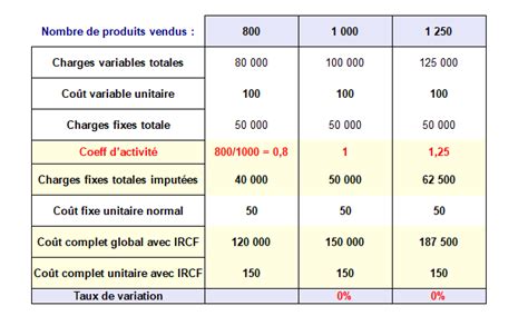 Le Co T Complet Critique Et Alternatives Contr Le De Gestion