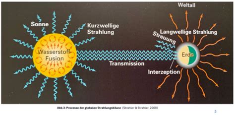 Warum Ist Es An Den Polen Kalt Und Warum Ist Es In Den Tropen Warm