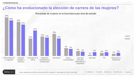 Hombres Eligen Carreras Mejor Pagadas Que Las Mujeres