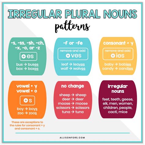 A Better Way To Teach Irregular Plurals In Speech Therapy