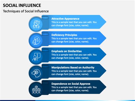 Social Influence PowerPoint And Google Slides Template PPT Slides