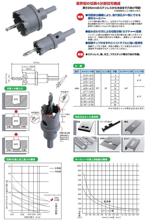 りくず TRウイニングボア PayPayモール店 通販 PayPayモール 超硬ホルソー ハイスピードカッターφ50 パーツEX わせで