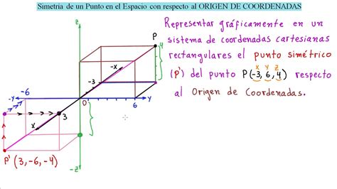 Geometr A Anal Tica Punto Sim Trico Respecto Al Origen De