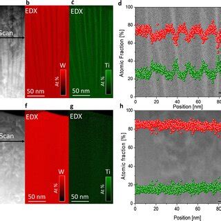 Residual Stress Evaluation From Deflection Data Utilizing Fem And