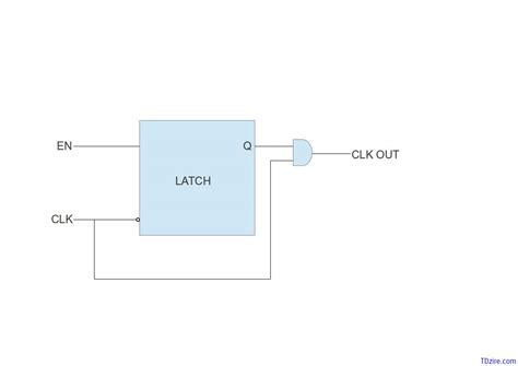 Clock Gating checks and Clock Gating Cell - Technology@Tdzire