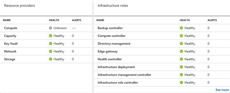 Azure Stack での正常性およびアラートの監視 Azure Stack Hub Microsoft Learn