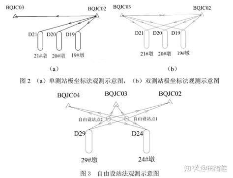 沉降变形观测方案 知乎