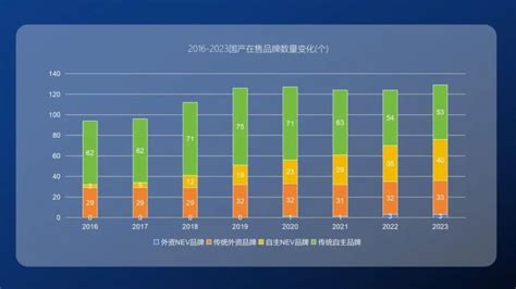 破壁两个5万亿市场，起底美凯龙“家居汽车”新模式的底层逻辑腾讯新闻