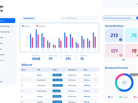 Social Media Monitoring Designs Themes Templates And Downloadable