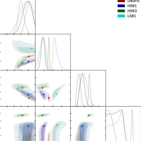 The Mcmc Posterior Distributions In The Fractional Gravity Framework