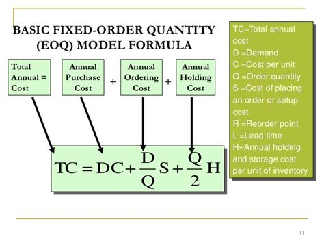 Inventory Control