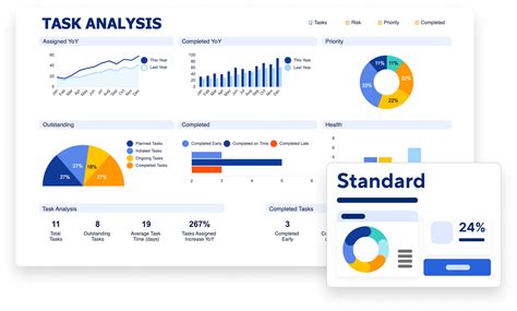 New In Smartsheet Dashboard Color Themes Cloudsmart Llc