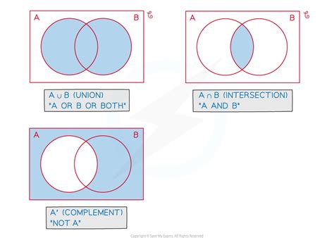 Set Notation And Venn Diagrams 121 Cie Igcse Maths Extended