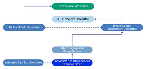 Identifying And Reducing The Tax Gap For Individuals Not In Business