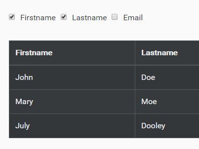 Simple Jquery Dropdown Table Filter Plugin Ddtf Js Jquery Plugin