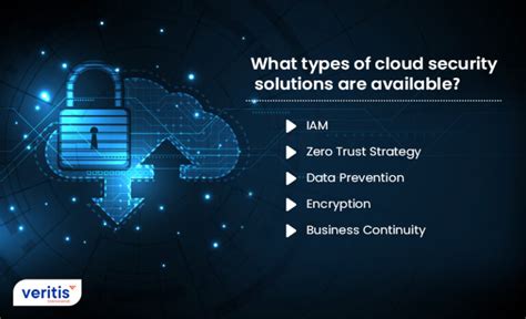 Cloud Computing Security Security Risks Of Cloud Computing