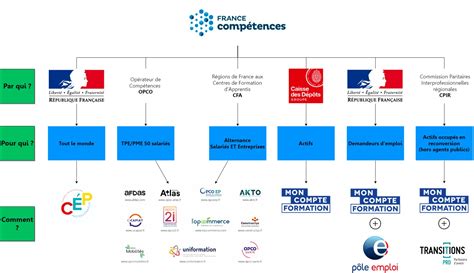 Labo CERT Organisme De Formation Audit Et Conseil