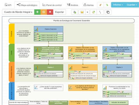 Mapa Estratégico Guía Práctica Plantilla Pdf Y Ejemplos