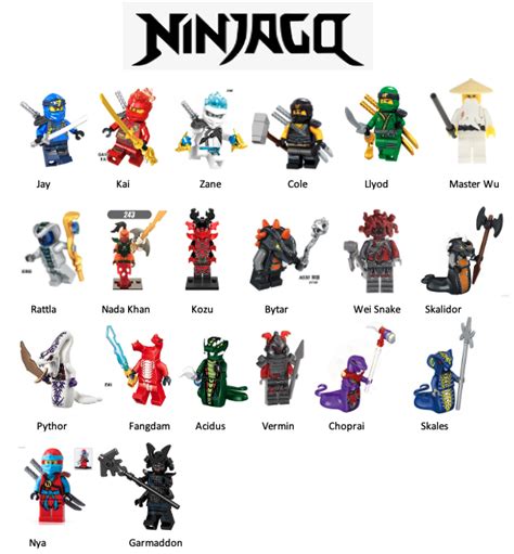 Ninjago Custom Minifigures