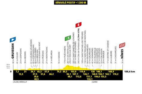 Tour de France 2024 le parcours de la seizième étape