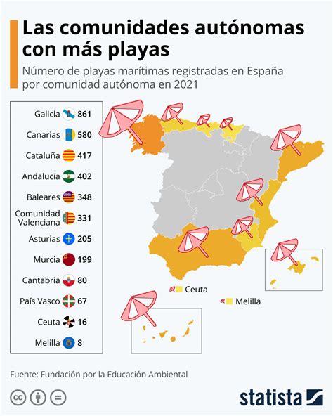 España Comunidades Autonomas Regiones De Espana Datos Interesantes Sobre Comunidades Autonomas