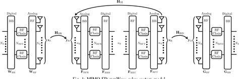 Figure From Manifold Optimization Based Hybrid Tx Rx Precoding For Fd