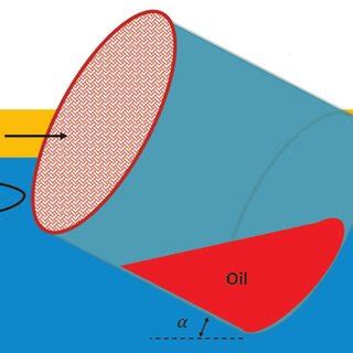 Example on oil-water separation method. | Download Scientific Diagram