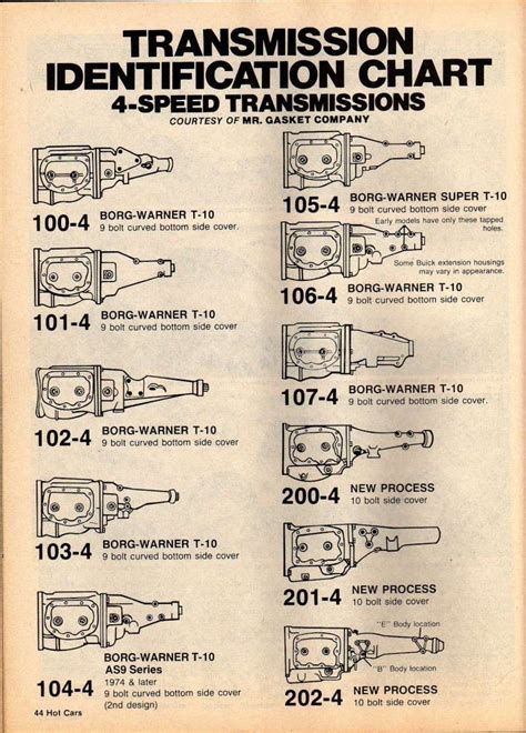 transmission identification charts