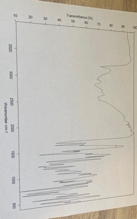 Solved Please Label The Peaks Chegg