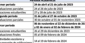 CALENDARIO Escolar 2024 ECUADOR VACACIONES Estudiantiles Revealed