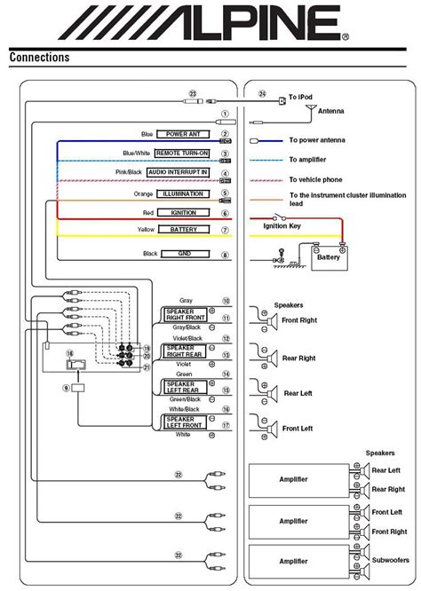 50 Beautiful Sony Radio Wiring Diagram Car Stereo Kenwood Car