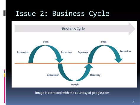 Introduction To Macroeconomics National Income Ppt