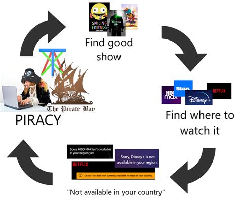 Forget Tixati(the logo next to TPB),only use qBittorrent : r/PiratedGames