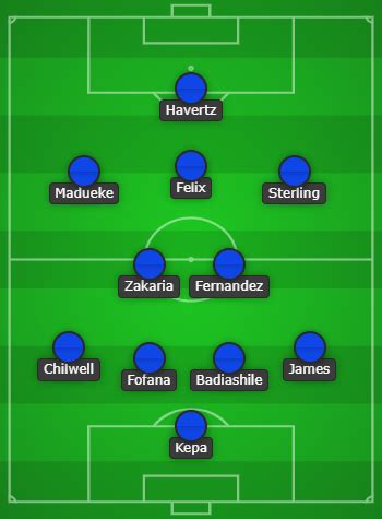 Chelsea Predicted Line Up Vs Leeds United Starting 11 For Today