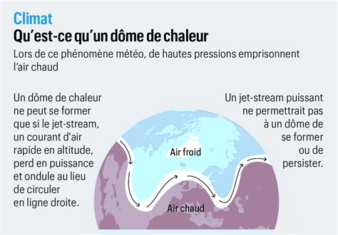 Actualités météo Canicule dôme de chaleur sur la France à partir du