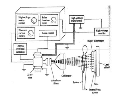 Schematic Diagram Of X Ray Machine - Circuit Diagram