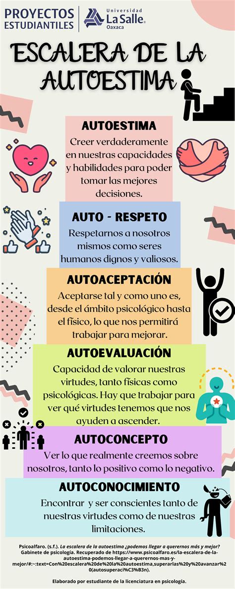 Escalera de la autoestima AUTOEVALUACIÓN Capacidad de valorar