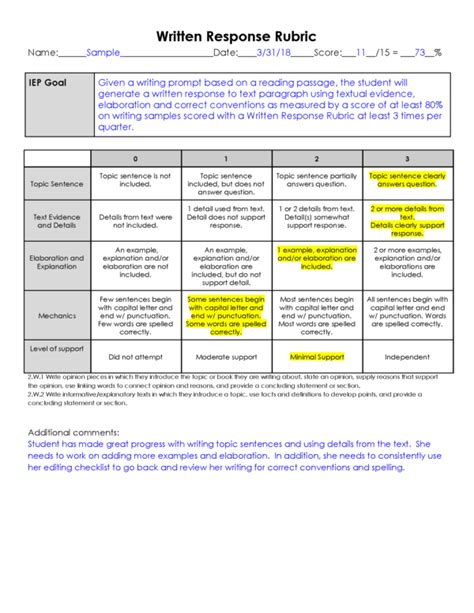 Rubrics Have Been Essential For My Resource Program This Year Rubrics