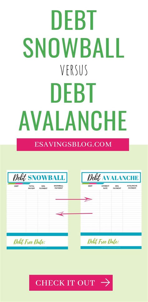 Debt Snowball Vs Debt Avalanche Which Is Better