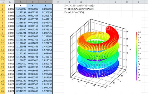 3d Equation Graph - Tessshebaylo