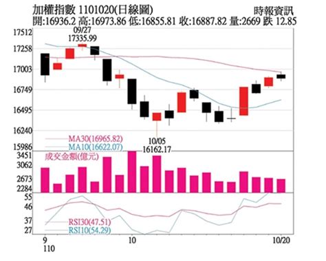 陳奕光｜東南亞疫情趨緩 越南績優股回神 證券 工商時報