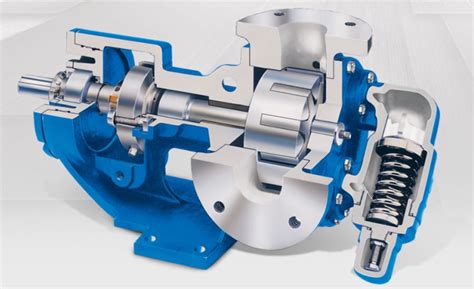 Viking Internal Gear Pump