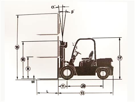 R Series Diesel Forklift Ecosse Forklifts Glasgow