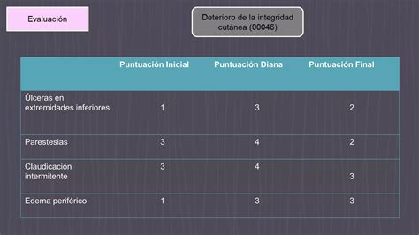 Ppt Caso Clinico Ppt Descarga Gratuita