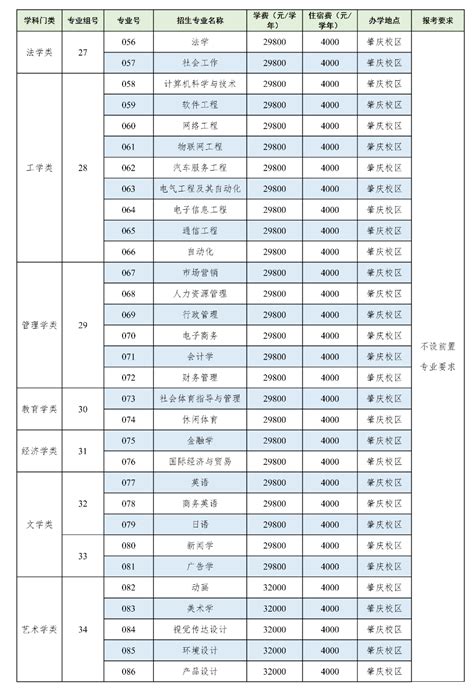 欢迎报考2023年广州应用科技学院退役大学生士兵普通专升本广东省专升本招生简章 广东普通专升本网