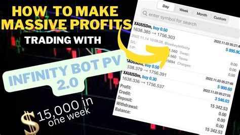 The Easiest Way To Grow A Small Trading Account Using Forex Robot Youtube